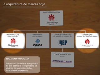 a arquitetura de marcas hoje

                                                  MARCA CORPORATIVA




  INCORPORAÇÃO                URBANISMO                      CENTROS COMERCIAIS                          CONSTRUÇÃO
  |todos os padrões|         |todos os padrões|            |ccs, shopping, pc, expansão, bts|   |altíssimo, alto, médio-alto padrões|




                                                             CENTROS COMERCIAIS
                                                                       |gestão|

 ESVAZIAMENTO DE VALOR

 Construtora (associada ao segmento
 de alto padrão) e incorporadora (já
 atuando no segmento médio e
 futuramente no popular)
 