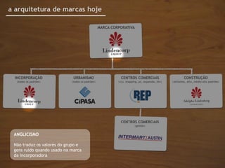 a arquitetura de marcas hoje

                                                 MARCA CORPORATIVA




  INCORPORAÇÃO               URBANISMO                      CENTROS COMERCIAIS                          CONSTRUÇÃO
  |todos os padrões|        |todos os padrões|            |ccs, shopping, pc, expansão, bts|   |altíssimo, alto, médio-alto padrões|




                                                            CENTROS COMERCIAIS
                                                                      |gestão|


 ANGLICISMO

 Não traduz os valores do grupo e
 gera ruído quando usado na marca
 da incorporadora
 