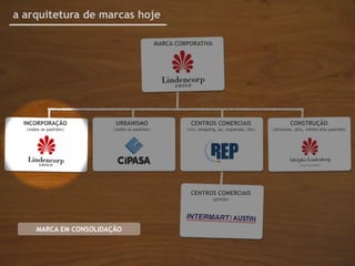 a arquitetura de marcas hoje

                                             MARCA CORPORATIVA




  INCORPORAÇÃO           URBANISMO                      CENTROS COMERCIAIS                          CONSTRUÇÃO
  |todos os padrões|    |todos os padrões|            |ccs, shopping, pc, expansão, bts|   |altíssimo, alto, médio-alto padrões|




                                                        CENTROS COMERCIAIS
                                                                  |gestão|




      MARCA EM CONSOLIDAÇÃO
 
