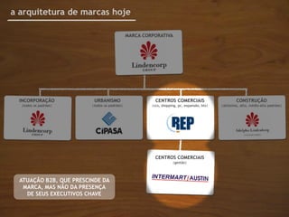 a arquitetura de marcas hoje

                                              MARCA CORPORATIVA




  INCORPORAÇÃO            URBANISMO                      CENTROS COMERCIAIS                          CONSTRUÇÃO
  |todos os padrões|     |todos os padrões|            |ccs, shopping, pc, expansão, bts|   |altíssimo, alto, médio-alto padrões|




                                                         CENTROS COMERCIAIS
                                                                   |gestão|




  ATUAÇÃO B2B, QUE PRESCINDE DA
   MARCA, MAS NÃO DA PRESENÇA
    DE SEUS EXECUTIVOS CHAVE
 