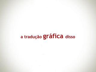 a tradução gráfica disso
 