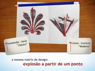 a mesma matriz de design:
       explosão a partir de um ponto
 