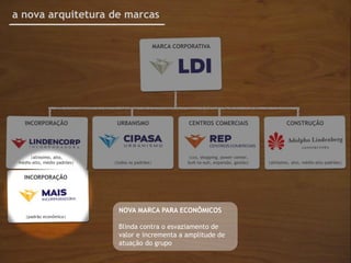 a nova arquitetura de marcas

                                                   MARCA CORPORATIVA




   INCORPORAÇÃO                URBANISMO                     CENTROS COMERCIAIS                         CONSTRUÇÃO




      |altíssimo, alto,                                      |ccs, shopping, power center,
 médio-alto, médio padrões|   |todos os padrões|             buit-to-suit, expansão, gestão|   |altíssimo, alto, médio-alto padrões|


   INCORPORAÇÃO




                                NOVA MARCA PARA ECONÔMICOS
    |padrão econômico|

                                Blinda contra o esvaziamento de
                                valor e incrementa a amplitude de
                                atuação do grupo
 