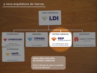 a nova arquitetura de marcas

                                                   MARCA CORPORATIVA




   INCORPORAÇÃO                URBANISMO                     CENTROS COMERCIAIS                         CONSTRUÇÃO




      |altíssimo, alto,                                      |ccs, shopping, power center,
 médio-alto, médio padrões|   |todos os padrões|             buit-to-suit, expansão, gestão|   |altíssimo, alto, médio-alto padrões|


   INCORPORAÇÃO




                                MARCA ÚNICA PARA ÁREA
    |padrão econômico|
                                DE CENTROS COMERCIAIS

                                Evita a diluição de valor e consolida
                                a força da operação
 