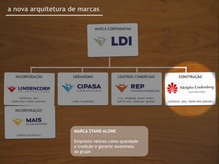 a nova arquitetura de marcas

                                                   MARCA CORPORATIVA




   INCORPORAÇÃO                URBANISMO                     CENTROS COMERCIAIS                         CONSTRUÇÃO




      |altíssimo, alto,                                      |ccs, shopping, power center,
 médio-alto, médio padrões|   |todos os padrões|             buit-to-suit, expansão, gestão|   |altíssimo, alto, médio-alto padrões|


   INCORPORAÇÃO




                                MARCA STAND ALONE
    |padrão econômico|

                                Empresta valores como qualidade
                                e tradição e garante awareness
                                ao grupo
 