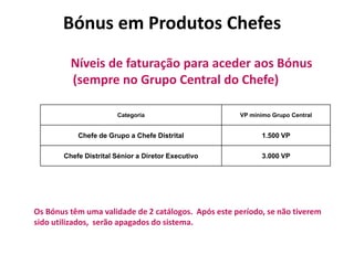 Níveis de faturação para aceder aos Bónus
(sempre no Grupo Central do Chefe)
Categoria VP mínimo Grupo Central
Chefe de Grupo a Chefe Distrital 1.500 VP
Chefe Distrital Sénior a Diretor Executivo 3.000 VP
Bónus em Produtos Chefes
Os Bónus têm uma validade de 2 catálogos. Após este período, se não tiverem
sido utilizados, serão apagados do sistema.
 