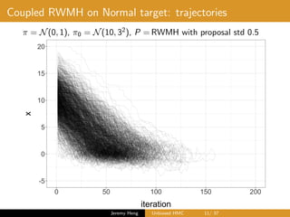 Unbiased Hamiltonian Monte Carlo | PDF