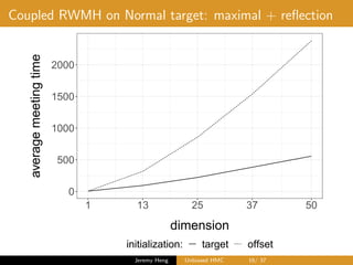 Unbiased Hamiltonian Monte Carlo | PDF