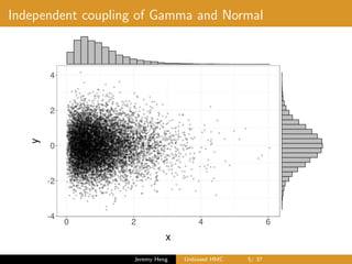 Unbiased Hamiltonian Monte Carlo | PDF