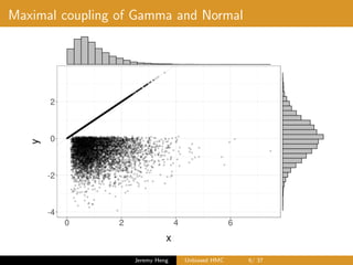 Unbiased Hamiltonian Monte Carlo | PDF