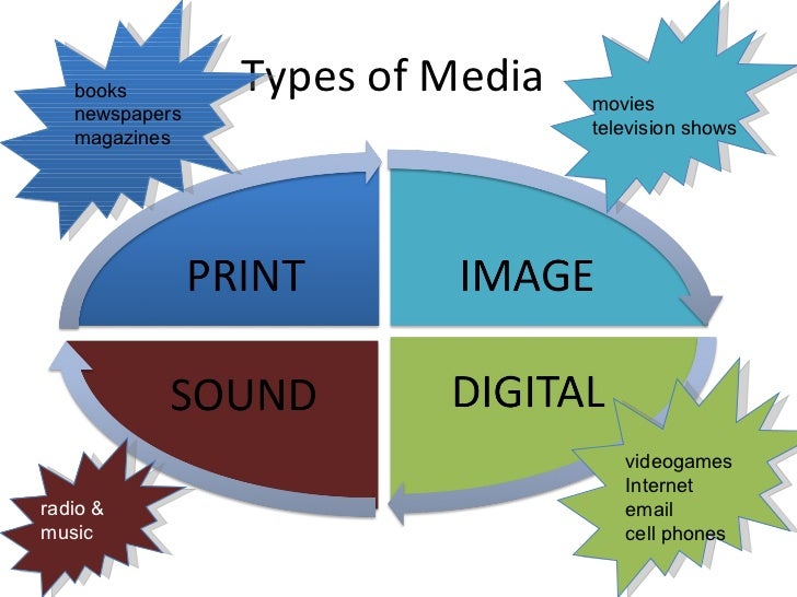 Media Literacy For Life Skills media-literacy-for-life-skills