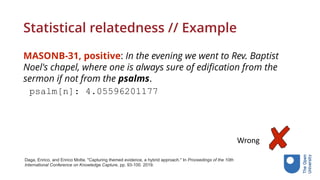 Statistical relatedness // Example
MASONB-31, positive: In the evening we went to Rev. Baptist
Noel's chapel, where one is always sure of edification from the
sermon if not from the psalms.
psalm[n]: 4.05596201177
Daga, Enrico, and Enrico Motta. "Capturing themed evidence, a hybrid approach." In Proceedings of the 10th
International Conference on Knowledge Capture, pp. 93-100. 2019.
Wrong
 