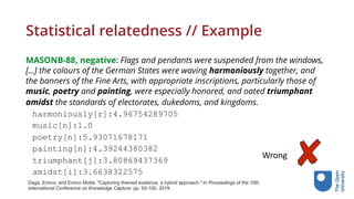 Statistical relatedness // Example
MASONB-88, negative: Flags and pendants were suspended from the windows,
[...] the colours of the German States were waving harmoniously together, and
the banners of the Fine Arts, with appropriate inscriptions, particularly those of
music, poetry and painting, were especially honored, and ︎oated triumphant
amidst the standards of electorates, dukedoms, and kingdoms.
harmoniously[r]:4.96754289705
music[n]:1.0
poetry[n]:5.93071678171
painting[n]:4.39244380382
triumphant[j]:3.80869437369
amidst[i]:3.6638322575
Daga, Enrico, and Enrico Motta. "Capturing themed evidence, a hybrid approach." In Proceedings of the 10th
International Conference on Knowledge Capture, pp. 93-100. 2019.
Wrong
 