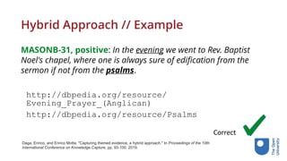 Hybrid Approach // Example
MASONB-31, positive: In the evening we went to Rev. Baptist
Noel's chapel, where one is always sure of edification from the
sermon if not from the psalms.
http://dbpedia.org/resource/
Evening_Prayer_(Anglican)
http://dbpedia.org/resource/Psalms
Daga, Enrico, and Enrico Motta. "Capturing themed evidence, a hybrid approach." In Proceedings of the 10th
International Conference on Knowledge Capture, pp. 93-100. 2019.
Correct
 