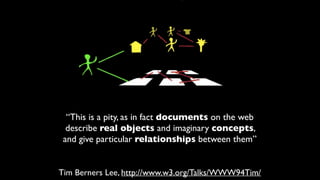 “This is a pity, as in fact documents on the web
describe real objects and imaginary concepts,
and give particular relationships between them”
Tim Berners Lee, http://www.w3.org/Talks/WWW94Tim/
 