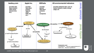 Linked Data example
credits: EUCLID Project http://euclid-project.eu/ 23
 