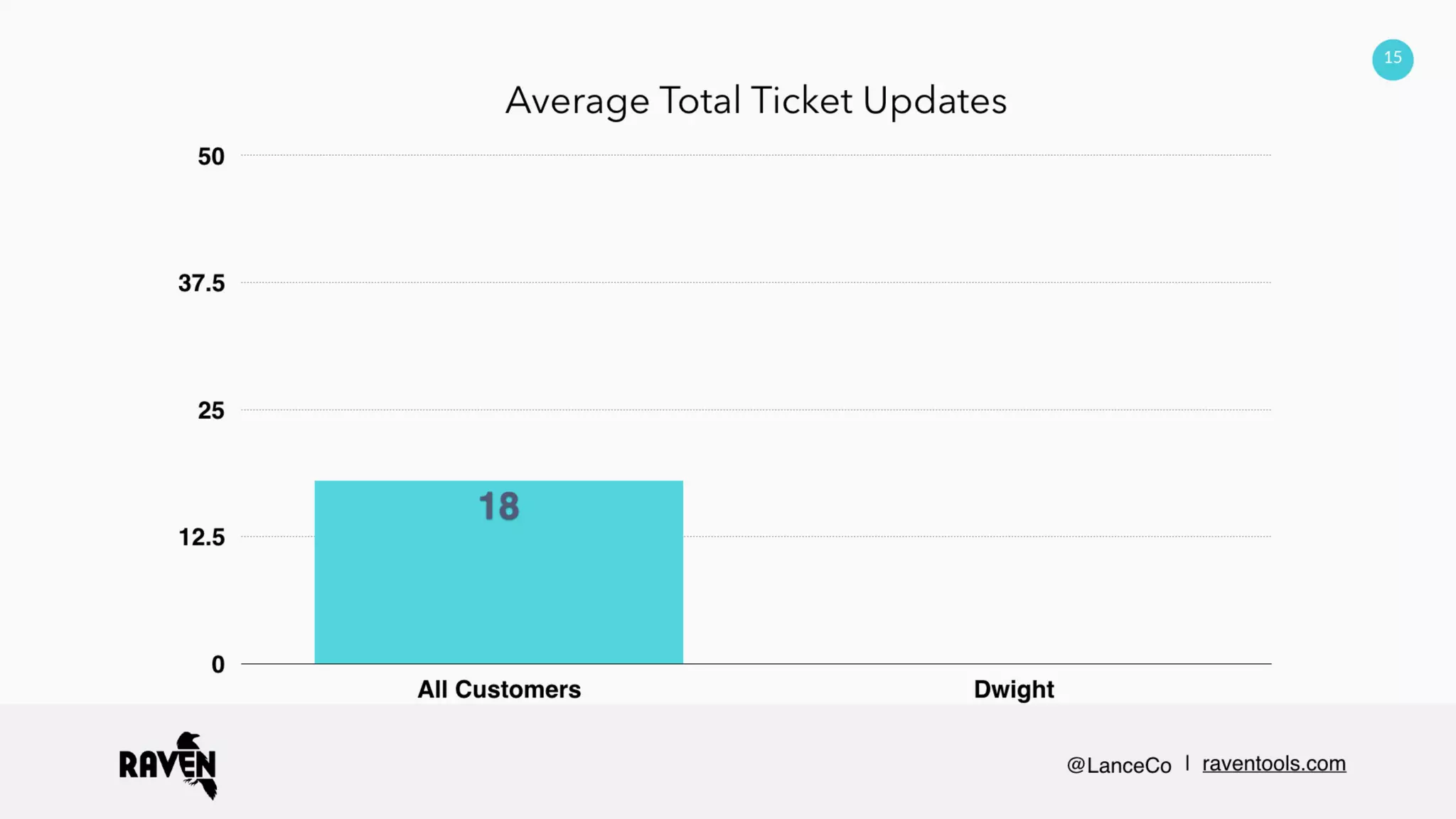 WHEN AND HOW TO BREAK UP WITH ABUSIVE CUSTOMERS - LANCE CONZETT
