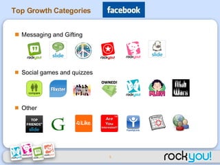 Top Growth Categories Messaging and Gifting Social games and quizzes Other 