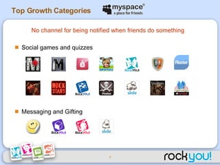 Top Growth Categories Social games and quizzes Messaging and Gifting No channel for being notified when friends do something 