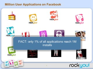 Million User Applications on Facebook FACT: only 1% of all applications reach 1M installs 