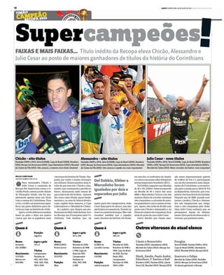 LANCE! QUINTA-FEIRA, 18 DE JULHO DE 2013 www.lancenet.com.br18
Nome:
Armando
DELDEBBIO
Nascimento:
2/11/1904–
Morreuem
8/5/1984
Quem é
w Posição:
Zagueiro
Jogos e gols:
215e2
Títulos:
Campeonatos
Paulistasde
1922,1923,1924,
1928,1929,1930,
1937e1939.
Nome:
MARCELINHO
PereiraSurcin
Nascimento:
31/12/1971
Posição:
Meia
Quem é
w Jogos e gols:
427e206
Títulos:
Mundialde2000;
Brasileirosde1998
e1999;Copado
Brasilde1995;
Campeonatos
Paulistasde
1995,1997,1999
e2001.
Nome:
KLÉBERde
CarvalhoCorreia
Nascimento:
1/4/1980
Posição:
Lateral-esquerdo
Quem é
w Jogos e gols:
260e8
Títulos:
Mundialde2000;
Brasileirode1998e
1999;CopadoBrasil
de2002;Rio-São
Paulo2002;
Campeonatos
Paulistasde1999,
2001e2003.
Cássio e Romarinho
Paulistão(2013),Libertadores(2012),
MundialdeClubes(2012)eRecopaSul-
Americana(2013)
Sheik, Danilo, Paulo André,
Edenílson, F. Santos e Ralf
Brasileiro(2011),Paulista(2013),Liberta-
dores(12),Mundial(2012),Recopa(2013)
Outros vitorosos do atual elenco
Douglas
SérieB(2008),Paulista(2009e2013),
CopadoBrasil(2009),Libertadores
(2012),Mundial(2012)eRecopa(2013)
Guerrero e Felipe
MundialdeClubes(2012),Paulistão
(2013)eRecopaSul-Americana(2013).
OsdemaisganharamaRecopa.
*
NÚCLEO CORINTHIANS
reportertimao@lancenet.com.br
lPara Alessandro, Chicão e
Julio Cesar, a conquista da
Recopa Sul-Americana contra o ri-
valSãoPaulo,ontemànoite,diante
do Pacaembu lotado, não foi sim-
plesmente apenas mais um título
com a camisa do Corinthians. Para
otrio,otroféusul-americanosigni-
ficou um passo definitivo para ele-
vá-los ao topo na história do clube.
Agora,ostrêsdefensorespodem
bater no peito e dizer aos quatro
cantos que são os jogadores mais
vitoriososdahistóriadoTimão.Nin-
guém que vestiu o manto alvinegro
nosúltimos102anosganhoumaistí-
tulos do que esse trio. Chicão e Ales-
sandro,quecomeçaramapartidano
banco, alcançaram nada menos do
queamarcadeoitotroféus–maioria
das vezes como titular, peças funda-
mentais e, no caso do lateral-direito,
como capitão duas maiores, a Copa
Libertadores e o Mundial de Clubes.
Já o goleiro, que chegou aos pro-
fissionaisem2004vindodabase,teve
na Recopa sua 9o
-conquista pelo Co-
rinthians. Vale lembrar que, na
maior parte dos campeonatos, Julio
Cesar fazia parte do elenco, mas não
participouemsequência,ficandona
reservaamaioriadosjogos.Masvale
ressaltar também que o jogador
mais vitorioso da história, foi titular
Del Debbio, Kléber e
Marcelinho foram
igualados por dois e
superados por Julio
em seis dos 14 confrontos da Améri-
caeatuouemquasetodos38jogosdo
pentacampeonato brasileiro (2011).
DelDebbio(zagueironasdécadas
de 20 e 30), Kléber (lateral-esquerdo
na década de 90 e início dos anos
2000) e Marcelinho Carioca (um dos
maiores ídolos da torcida) ostentam
oito conquistas e a alcunha de maio-
resganhadorescomacamisaalvine-
gra. Agora, eles terão de dividir esse
posto com Chicão e Alessandro e, na
friezadonúmerodeconquistas,ficar
atrás do prata da casa Julio Cesar.
Outro detalhe que chama aten-
ção nessa impressionante galeria
de troféus do trio é a participação
em um dos momentos mais impor-
tantesdoCorinthians:areconstru-
çãoapósaquedaparaaSérieB.Foi
naSegundona,inclusive,queatra-
jetóriavitoriosadotriofoiiniciada.
Naquele ano de 2008, quando acei-
taram o projeto, Chicão e Alessan-
dro não imaginavam que chega-
riam a oito conquistas pelo clube.
Nem Julio Cesar sonharia que, ao
permanecer depois do rebaixa-
mento,fariapartedeelencostãovi-
toriosos, que ganharia tanto...
FAIXAS E MAIS FAIXAS... Título inédito da Recopa eleva Chicão, Alessandro e
Julio Cesar ao posto de maiores ganhadores de títulos da história do Corinthians
Chicão – oito títulos
Paulistão(2009e2013),SérieB(2008),CopadoBrasil(2009),Brasileiro
(2011),RecopaSul-Americana(2013),CopaLibertadores(2012)eMundial
deClubesdaFifa(2012).Oitocanecos,amaioriacomotitularabsoluto!
Alessandro – oito títulos
Paulistão(2009e2013),SérieB(2008),CopadoBrasil(2009),Brasileiro
(2011),RecopaSul-Americana(2013),CopaLibertadores(2012)eMundial
deClubesdaFifa(2012).Oitocanecosecapitãonosmaisimportantes!
Julio Cesar – nove títulos
Paulistão(2009e2013),SérieB(2008),CopadoBrasil(2009),Brasileiro
(2005e2011),RecopaSul-Americana(2013),CopaLibertadores(2012)e
MundialdeClubes(2012).Maiorvencedordahistória:noveconquistas!
Supercampeões!
 