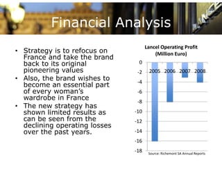 Financial Analysis
                                     Lancel Operating Profit 
• Strategy is to refocus on              (Million Euro)
  France and take the brand
  back to its original          0
  pioneering values             ‐2    2005 2006 2007 2008
• Also, the brand wishes to     ‐4
  become an essential part
  of every woman’s              ‐6
  wardrobe in France            ‐8
• The new strategy has
  shown limited results as     ‐10
  can be seen from the         ‐12
  declining operating losses
  over the past years.         ‐14
                               ‐16
                               ‐18    Source: Richemont SA Annual Reports
 