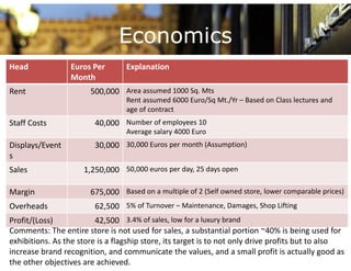 Economics
Head              Euros Per       Explanation
                                    p
                  Month
Rent                   500,000 Area assumed 1000 Sq. Mts
                                  Rent assumed 6000 Euro/Sq Mt./Yr – Based on Class lectures and 
                                                        / q    /
                                  age of contract
Staff Costs              40,000 Number of employees 10
                                  Average salary 4000 Euro
Displays/Event           30,000 30,000 Euros per month (Assumption)
s
Sales                1,250,000 50,000 euros per day, 25 days open
                     1 250 000 50 000 euros per day 25 days open

Margin                 675,000 Based on a multiple of 2 (Self owned store, lower comparable prices)
Overheads                62,500 5% of Turnover – Maintenance, Damages, Shop Lifting
Profit/(Loss)            42,500 3.4% of sales, low for a luxury brand
Comments: The entire store is not used for sales, a substantial portion ~40% is being used for 
                                                     ,               p                     g
exhibitions. As the store is a flagship store, its target is to not only drive profits but to also 
increase brand recognition, and communicate the values, and a small profit is actually good as 
the other objectives are achieved.
 