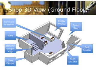 Shop 3D View (Ground Floor)

Scarves and         Display 
Accessories         Window
                                  Closed 
                                   Door


    Stairs



  Stand for 
  Stand for
                                             Cash 
  cheaper 
                                            Counter
    bags


                                 Main 
   Glass 
                               Entrance
  Elevator
 