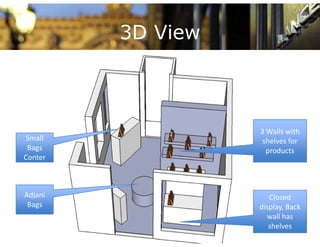 3D View



                    3 Walls with 
 Small               shelves for 
 Bags                 p
                      products
Conter



Adjani                 Closed 
 Bags               display, Back 
                      wall has 
                       shelves
 