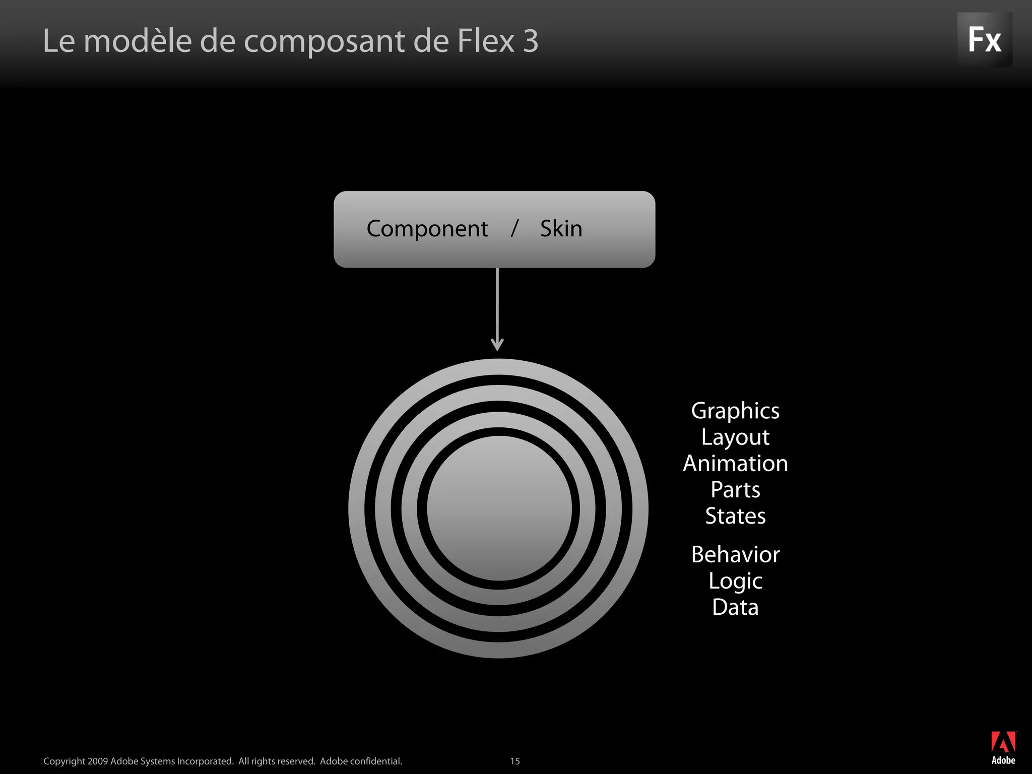 Flash Builder et Flash Catalyst
