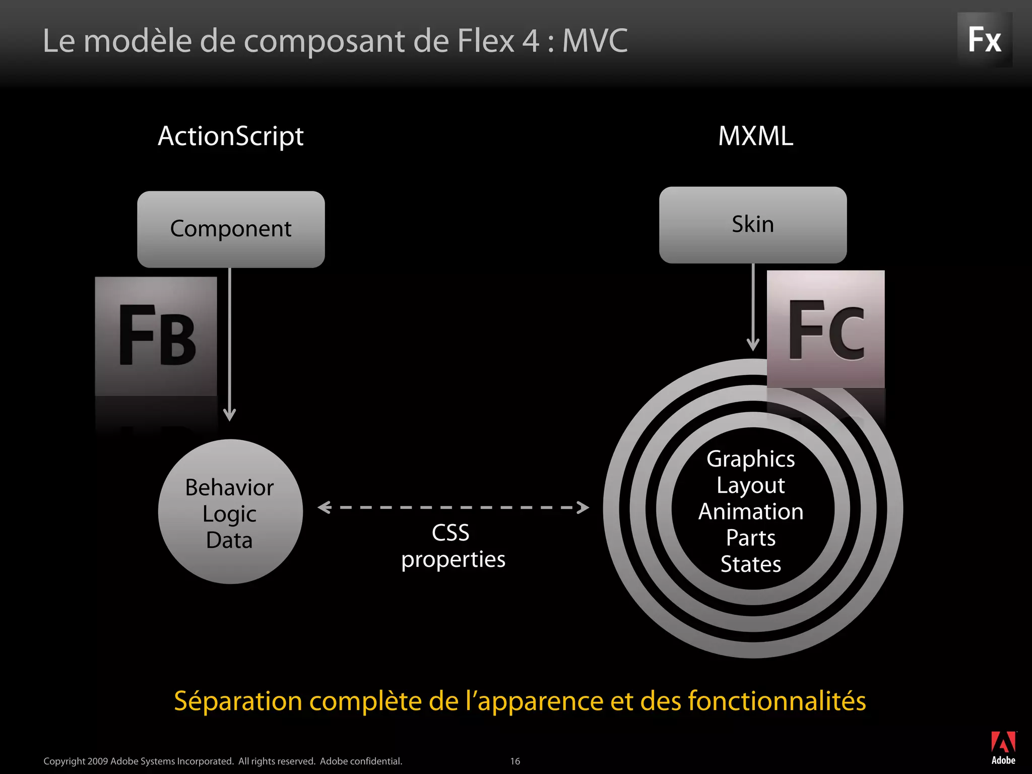 Flash Builder et Flash Catalyst