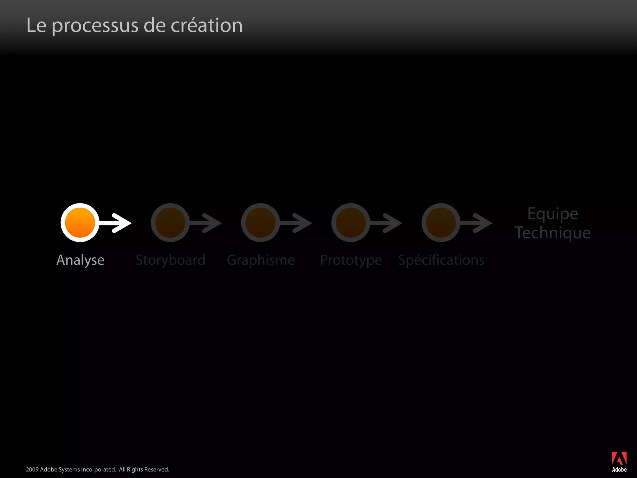 Flash Builder et Flash Catalyst