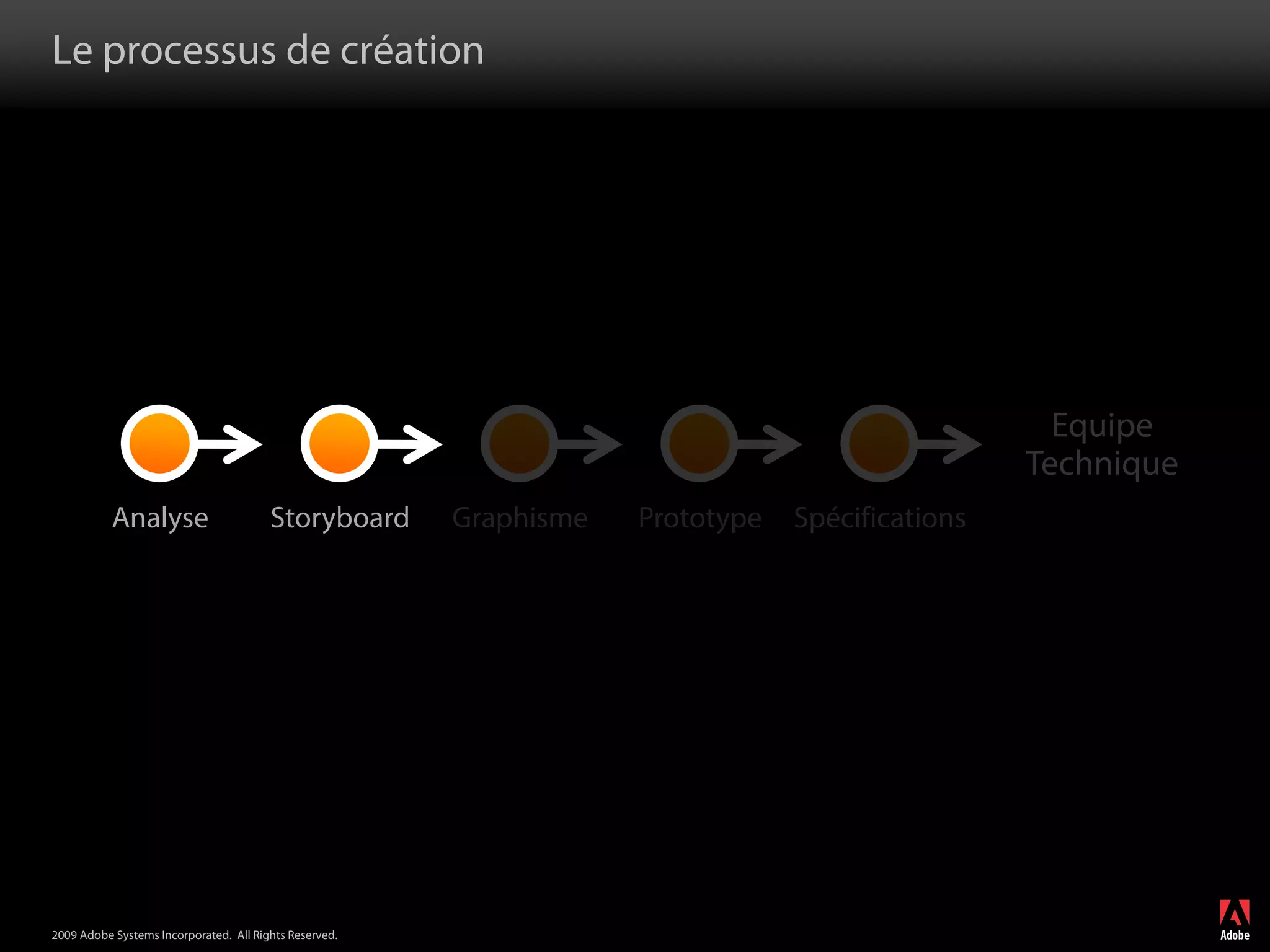 Flash Builder et Flash Catalyst