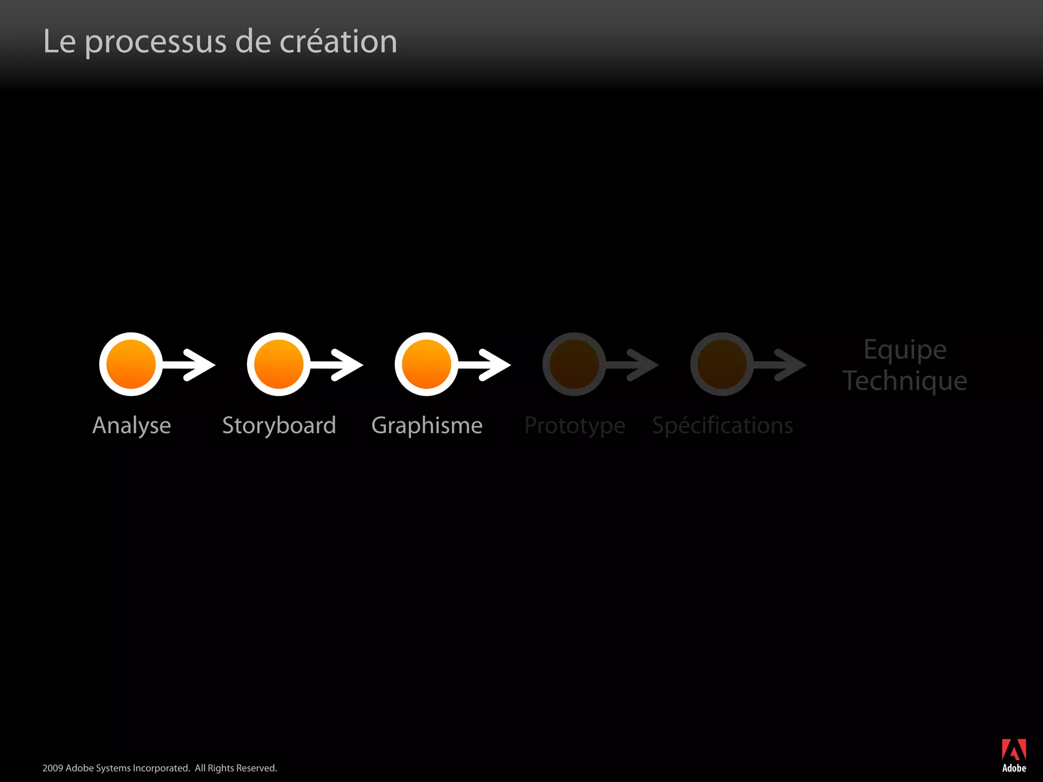 Flash Builder et Flash Catalyst