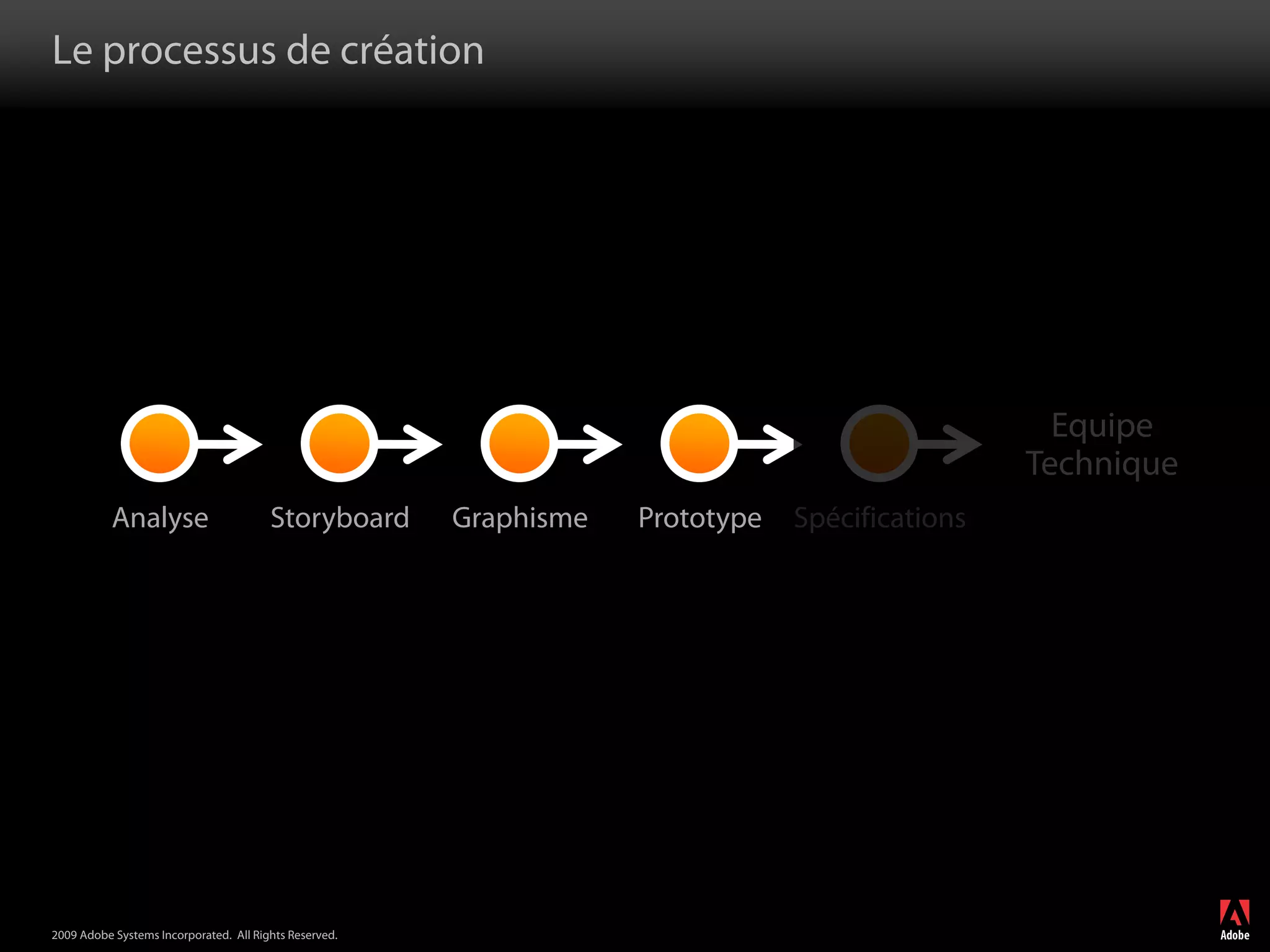 Flash Builder et Flash Catalyst
