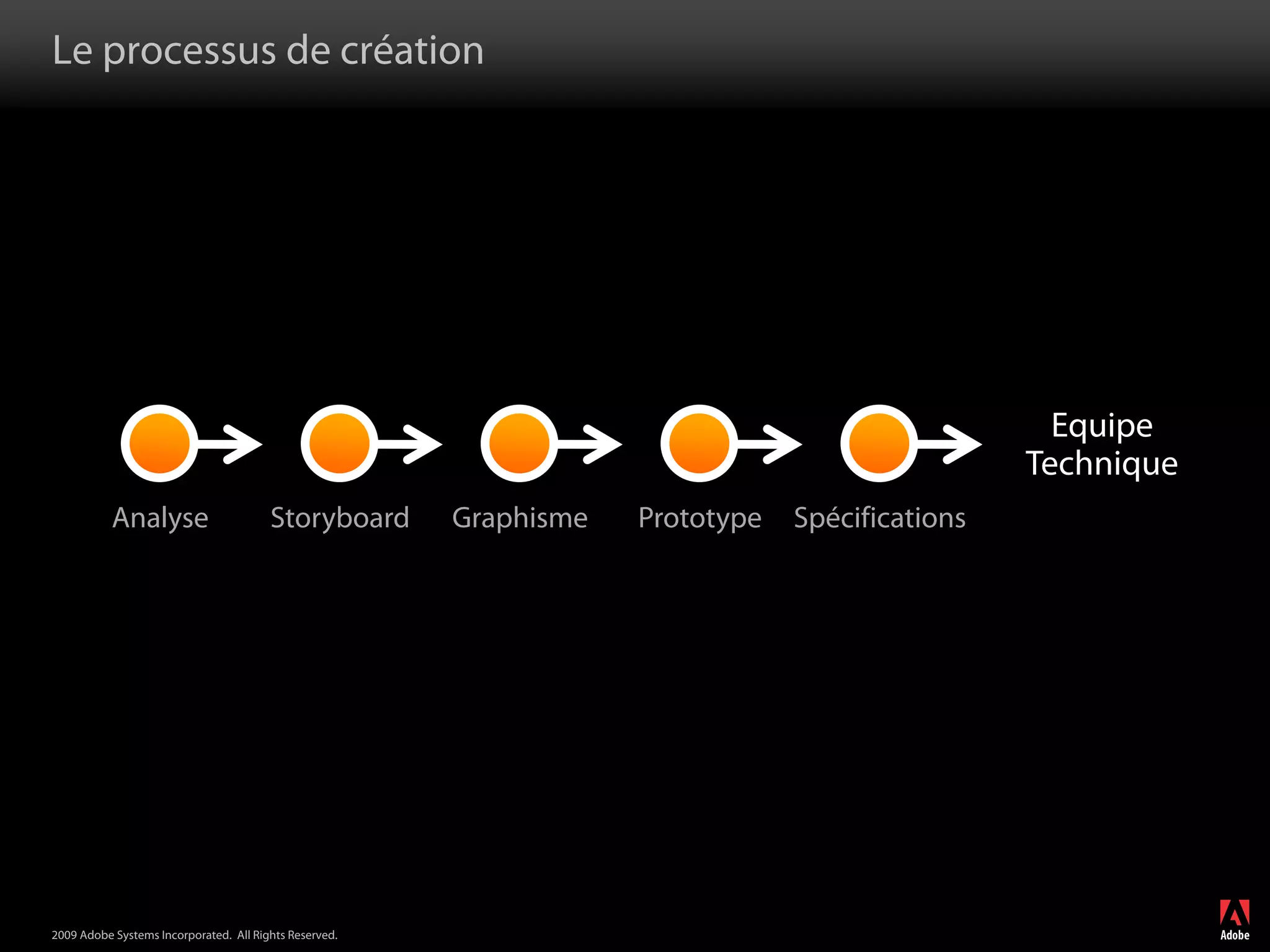 Flash Builder et Flash Catalyst