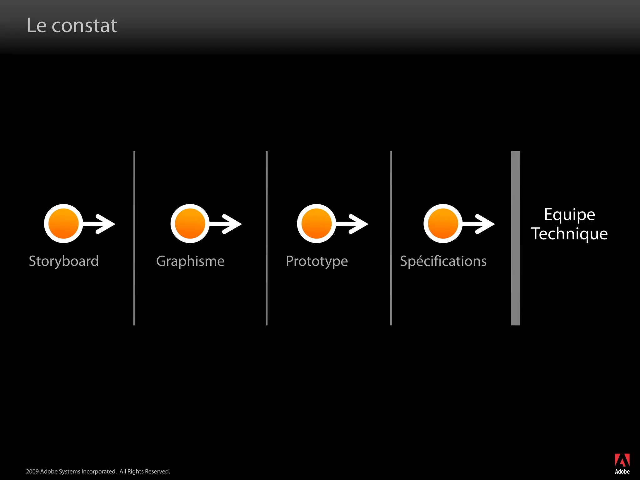 Flash Builder et Flash Catalyst