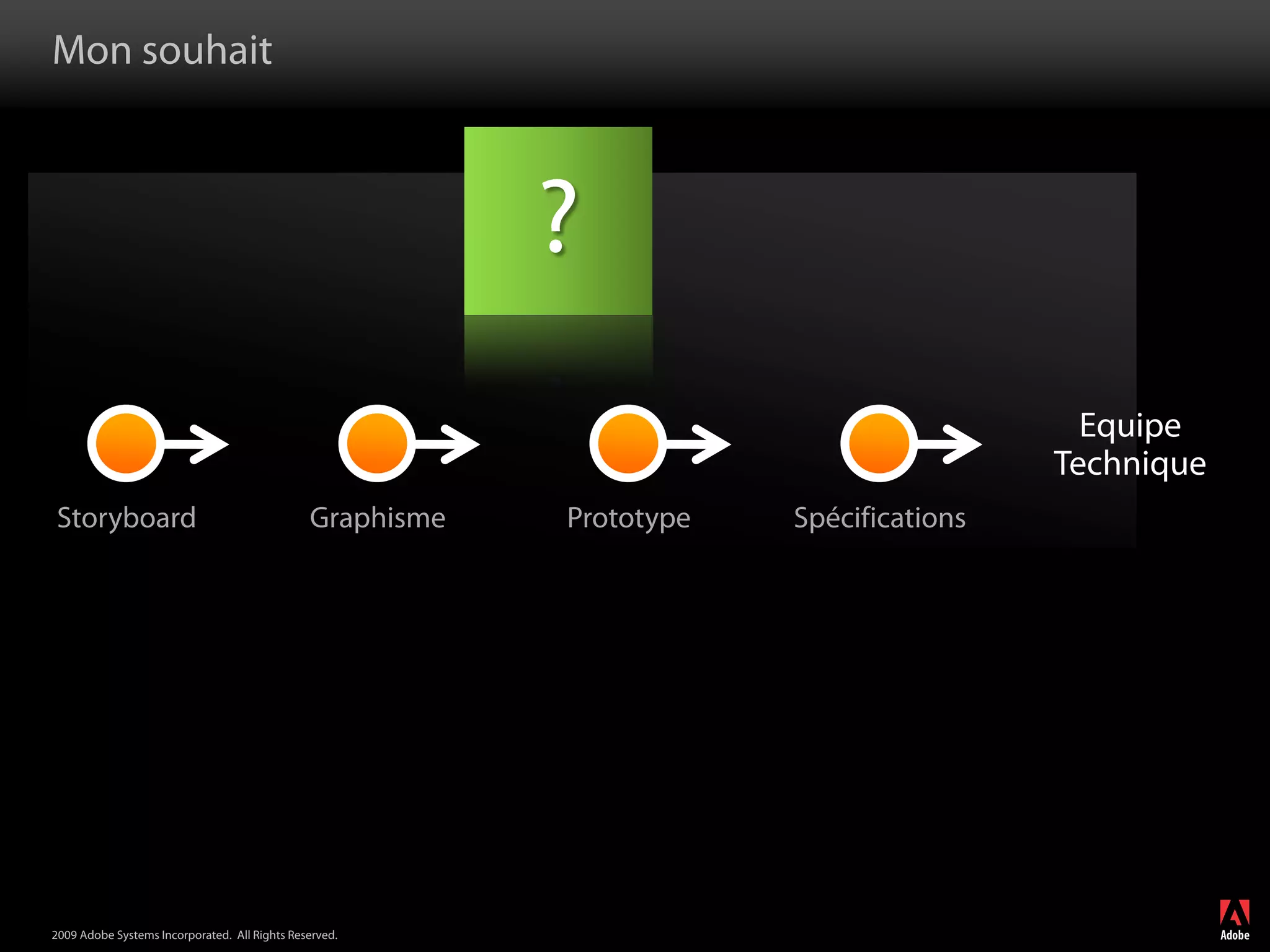 Flash Builder et Flash Catalyst