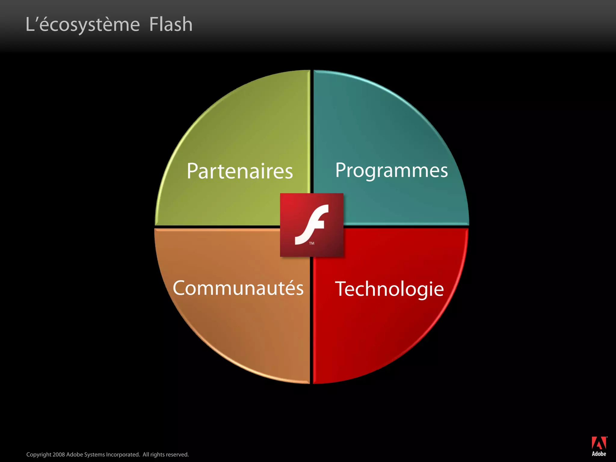 Flash Builder et Flash Catalyst