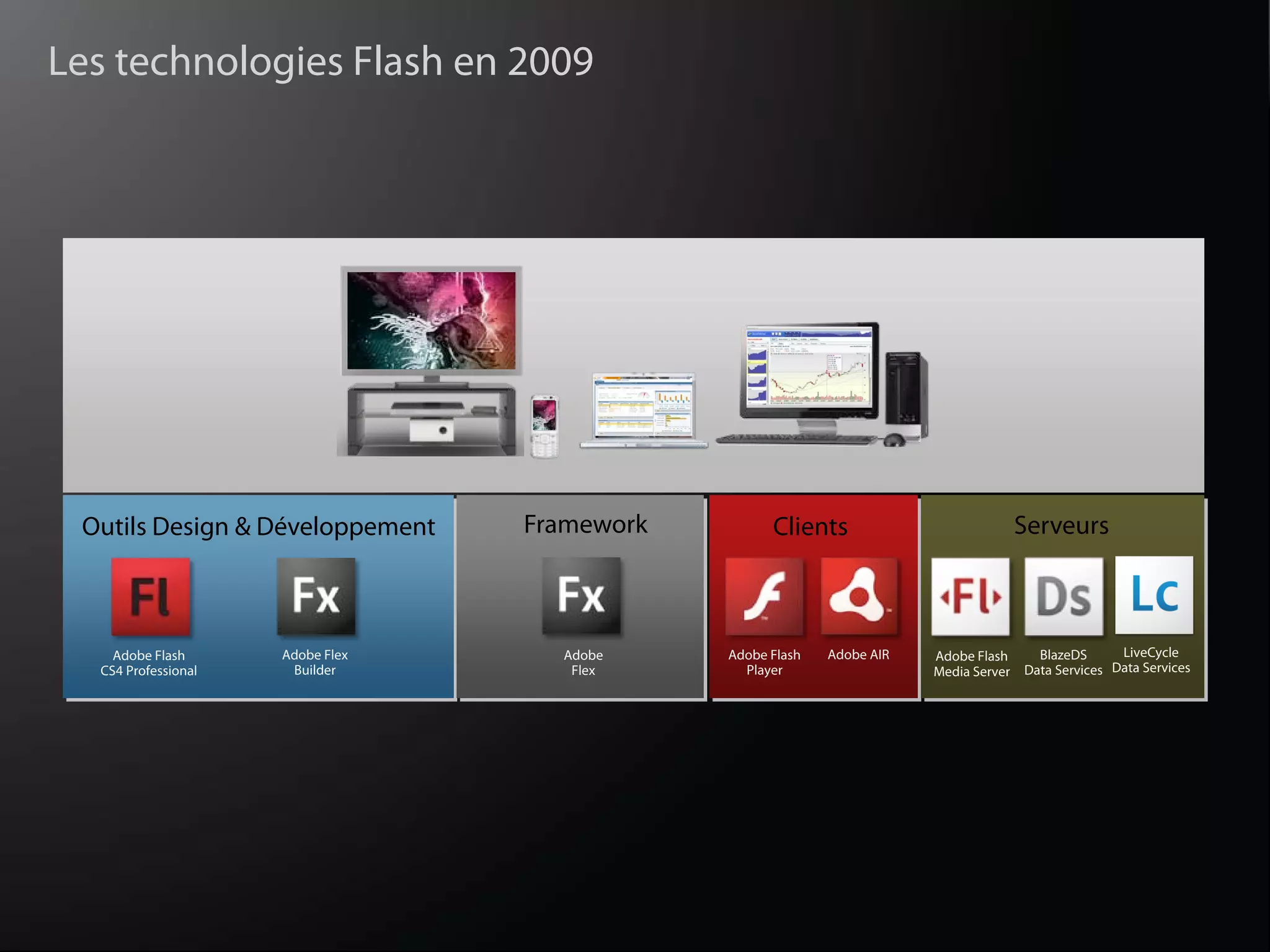 Flash Builder et Flash Catalyst