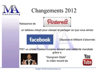 Changements 2012

Naissance de

 un tableau virtuel pour classer et partager ce que vous aimez


                                                         Dépasse le Milliard d’abonnés


PSY un artiste Coréen inconnu devient une célébrité mondiale
                           grâce a
                               "Gangnam Style"
                                la vidéo record de

            Copyright © 2013 MA Consulting International Ltd
 