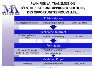 PLANIFIER LA TRANSMISSION
    D’ENTREPRISE : UNE APPROCHE CERTIFIEE,
        DES OPPORTUNITES NOUVELLES…
                                      Pré-inscription
Manifestation d’intérêt            Analyse des pré-requis              Limite : 31 Mars



                               Recherche de projet
  Choix et Validation
                                   Système de Mentoring                    31 Mai
        Projet


                                           Formation
 30 heures / 2 week-                 Validation formation
                                                                          Juin 2013
ends – 3 sem. intervalle               Démarrage Projet

                                   Validation Projet
       Certificat                    À la remise du projet                Déc. 2013
                    Copyright © 2013 MA Consulting International Ltd
 