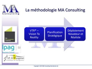 La méthodologie MA Consulting



  VTR® –                                                Déploiement
                               Planification
 Vision To                                              Novateur et
                               Stratégique
  Reality                                                 Réaliste




     Copyright © 2013 MA Consulting International Ltd
 