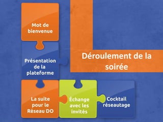 Déroulement de la
     soirée
 