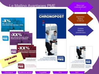 Le Mailing Avantages PME CHRONOPOST ! Mieux que CHRONOPOST ? Septembre Mailing 12 000 ex Octobre Relance commerciaux Projet de mailing Chronopost 