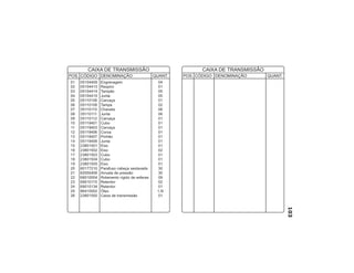 103
01 05104409 Engrenagem 04
02 05104413 Respiro 01
03 05104414 Tampão 05
04 05104415 Junta 05
05 05110106 Carcaça 01
06 05110108 Tampa 02
07 05110110 Chaveta 06
08 05110111 Junta 06
09 05110112 Carcaça 01
10 05119401 Cubo 01
11 05119403 Carcaça 01
12 05119406 Coroa 01
13 05119407 Pinhão 01
14 05119408 Junta 01
15 23801501 Eixo 01
16 23801502 Eixo 02
17 23801503 Cubo 01
18 23801504 Cubo 01
19 23801505 Eixo 01
20 60177210 Parafuso cabeça sextavada 30
21 62050406 Arruela de pressão 30
22 68010004 Rolamento rígido de esferas 09
23 69010115 Retentor 02
24 69010134 Retentor 01
25 86410002 Óleo 1,5l
26 23801500 Caixa de transmissão 01
POS. CÓDIGO DENOMINAÇÃO QUANT.
CAIXA DE TRANSMISSÃO
POS. CÓDIGO DENOMINAÇÃO QUANT.
CAIXA DE TRANSMISSÃO
 