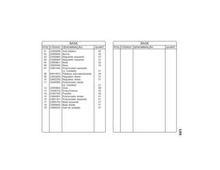 105
POS. CÓDIGO DENOMINAÇÃO QUANT.
BASE
01 23400009 Anel elástico 02
02 23900004 Bucha 02
03 23400800 Regulador esquerdo 01
04 23400900 Regulador esquerdo 01
05 23800601 Base 02
06 23800602 Base 02
07 23801400 Posicionador esquerdo
(cj. montado) 01
08 60913910 Parafuso auto-atarrachante 28
09 23402400 Regulador direito 01
10 23402300 Regulador direito 01
11 23400800 Posicionador direito
(cj. montado) 01
12 23400802 Guia 08
13 23406702 Empunhadura 02
14 23407302 Presilha 02
15 23800801 Posicionador direito 01
16 23801401 Posicionador esquerdo 01
17 23800700 Base esquerda 01
18 23800600 Base direita 01
19 23900003 Anel de vedação 01
POS. CÓDIGO DENOMINAÇÃO QUANT.
BASE
 
