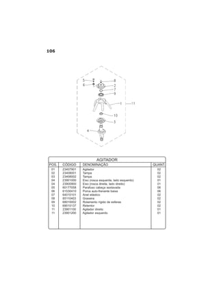 106
01 23407901 Agitador 02
02 23408001 Tampa 02
03 23408002 Tampa 02
04 23901000 Eixo (rosca esquerda, lado esquerdo) 01
04 23900900 Eixo (rosca direita, lado direito) 01
05 60177058 Parafuso cabeça sextavada 06
06 61530410 Porca auto-frenante baixa 06
07 64010101 Anel elástico 02
08 65110403 Graxeira 02
09 68010002 Rolamento rígido de esferas 02
10 69010137 Retentor 02
11 23901100 Agitador direito 01
11 23901200 Agitador esquerdo 01
POS. CÓDIGO DENOMINAÇÃO QUANT.
AGITADOR
 