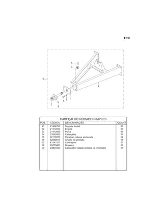 109
01 21406700 Suporte frontal 01
02 21412500 Engate 01
03 21412600 Porca 01
04 23502800 Cabeçalho 01
05 60178070 Parafuso cabeça sextavada 04
06 62050514 Arruela de pressão 04
07 63141517 Contrapino 01
08 65070403 Graxeira 01
09 23503400 Cabeçalho rodado simples (cj. montado) 01
POS. CÓDIGO DENOMINAÇÃO QUANT.
CABEÇALHO RODADO SIMPLES
 