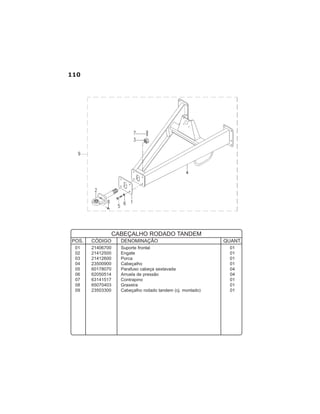 110
01 21406700 Suporte frontal 01
02 21412500 Engate 01
03 21412600 Porca 01
04 23500900 Cabeçalho 01
05 60178070 Parafuso cabeça sextavada 04
06 62050514 Arruela de pressão 04
07 63141517 Contrapino 01
08 65070403 Graxeira 01
09 23503300 Cabeçalho rodado tandem (cj. montado) 01
POS. CÓDIGO DENOMINAÇÃO QUANT.
CABEÇALHO RODADO TANDEM
 